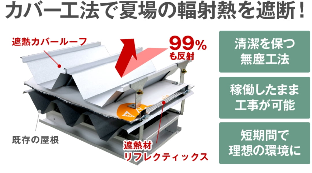 既存の屋根に施工できるカバー工法は 工場・倉庫の暑さを劇的に解決します!