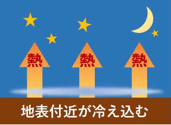 放射冷却が強くなる条件